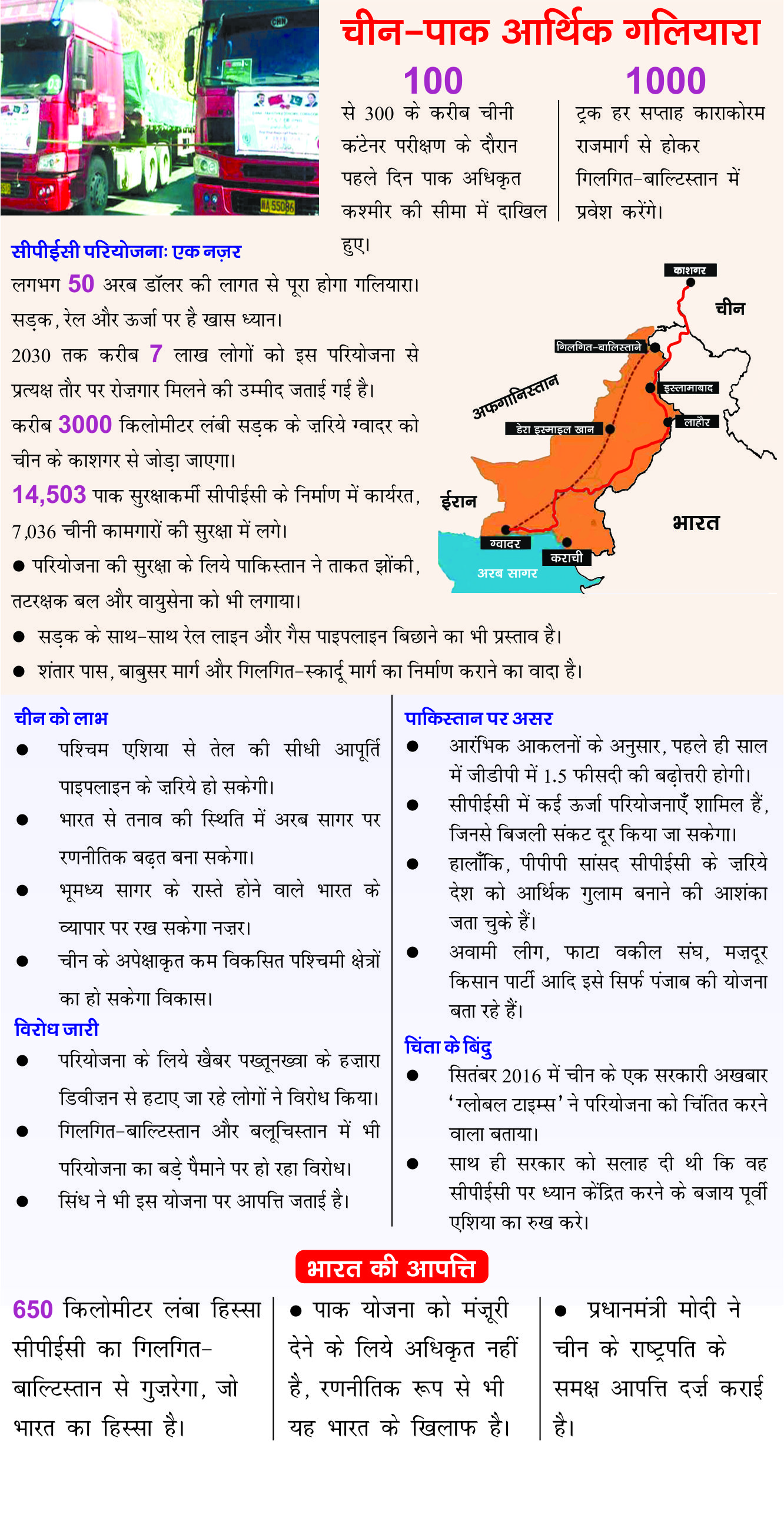 China-Pak Economic Corridor